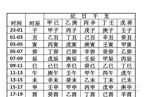 萬年曆對照表八字